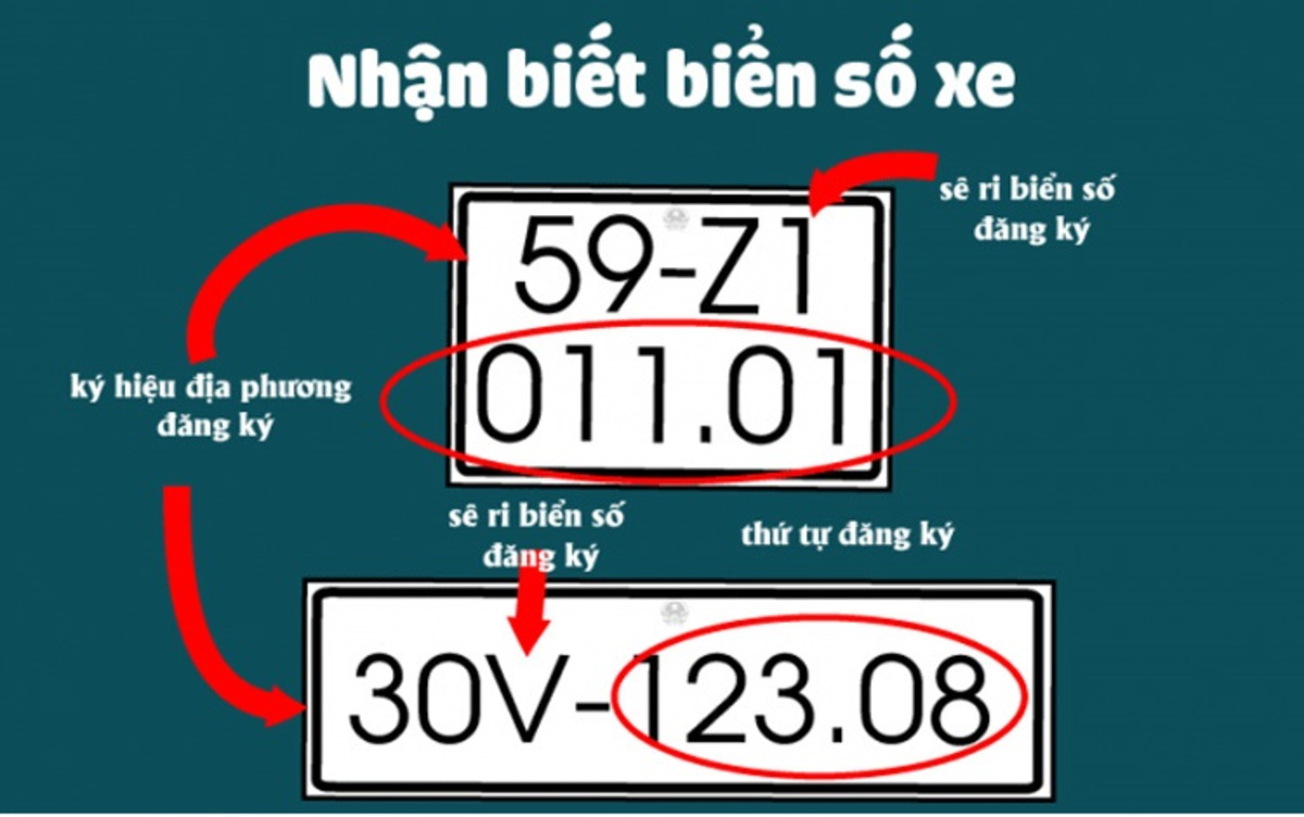 bien so xe voi cac phuong tien trong nuoc Biển số xe với các phương tiện trong nước